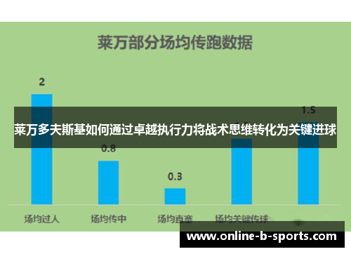 莱万多夫斯基如何通过卓越执行力将战术思维转化为关键进球