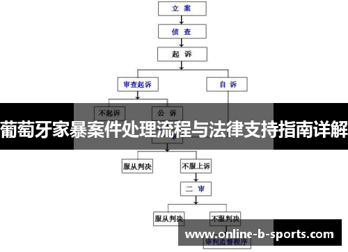 葡萄牙家暴案件处理流程与法律支持指南详解