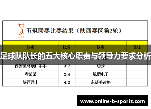 足球队队长的五大核心职责与领导力要求分析