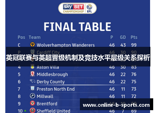英冠联赛与英超晋级机制及竞技水平层级关系探析