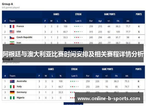 阿根廷与澳大利亚比赛时间安排及相关赛程详情分析 阿根廷与澳大利亚比赛时间安排及相关赛程详情分析