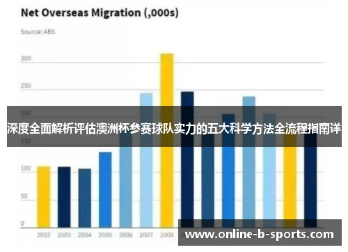 深度全面解析评估澳洲杯参赛球队实力的五大科学方法全流程指南详