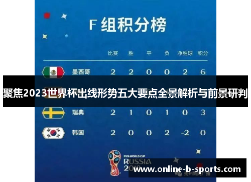 聚焦2023世界杯出线形势五大要点全景解析与前景研判 聚焦2023世界杯出线形势五大要点全景解析与前景研判
